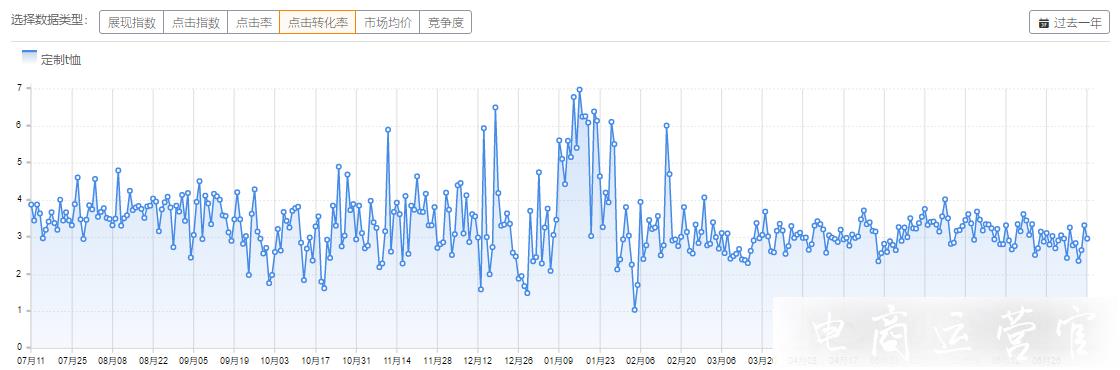 如何優(yōu)化寶貝信息提升轉(zhuǎn)化率?寶貝主圖優(yōu)化的重要性